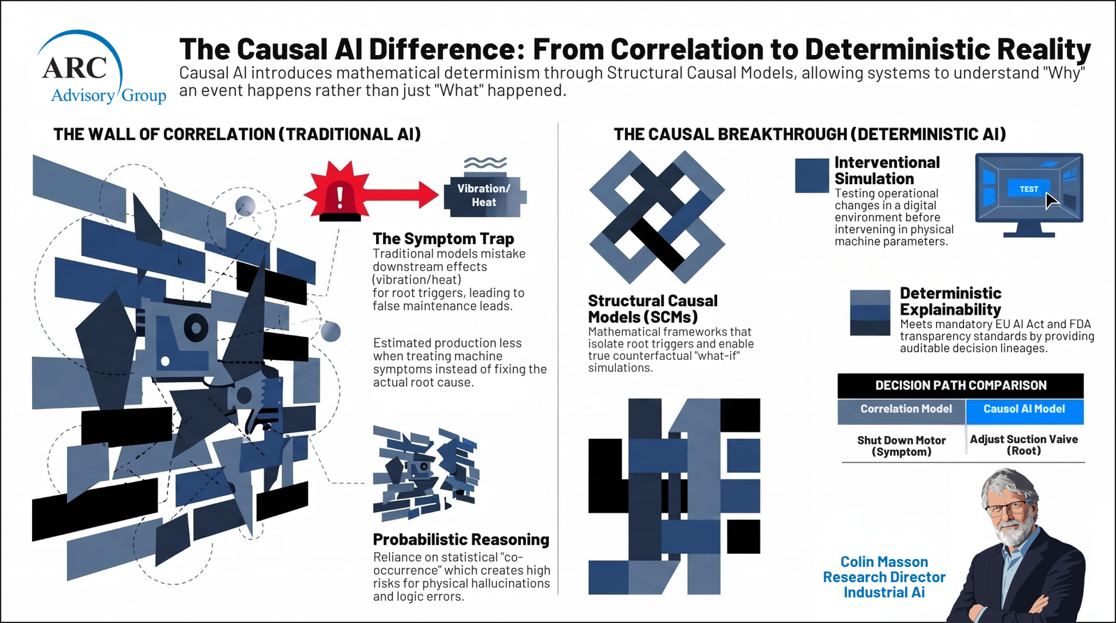 the-causal-ai-breakthrough:-beyond-correlation-to-deterministic-root-cause-&-explainability