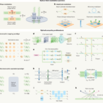 how-nanophotonics-can-drive-optical-computing-toward-practical-applications-–-nature-nanotechnology