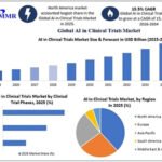 ai-in-clinical-trials-market-to-reach-usd-7.32-billion-by-2034-as-ai-reshapes-patient-recruitment,-data-analysis-and-drug-development,-says-maximize-market-research