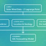 forecasting-space-weather-risks-on-power-grids