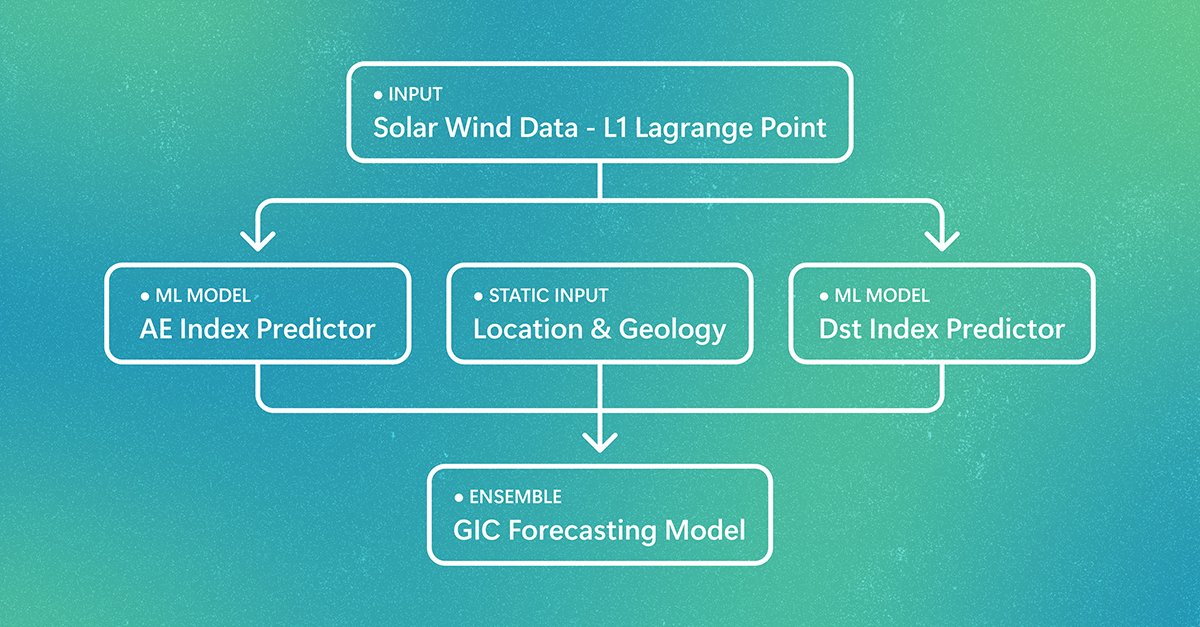 forecasting-space-weather-risks-on-power-grids
